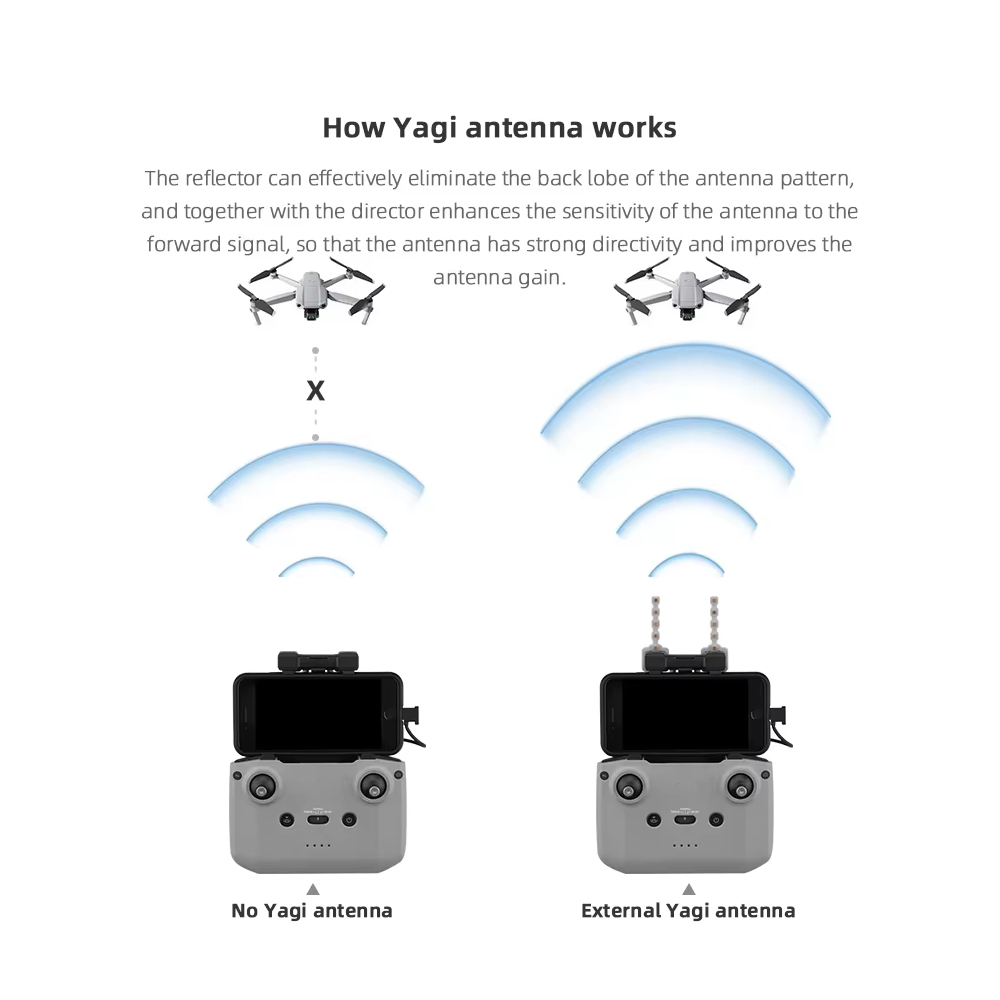 BRDRC 5.8GHz Yagi Antenna for  - đánh giá và giá Dji Drone Mini 3